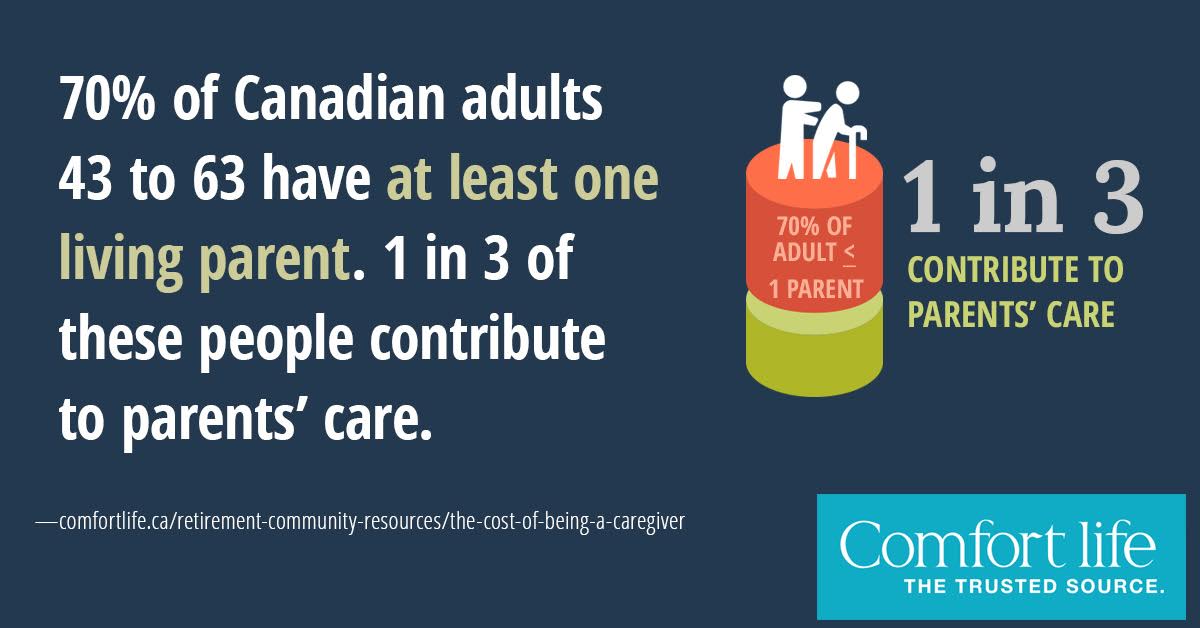 Caregiving stats8