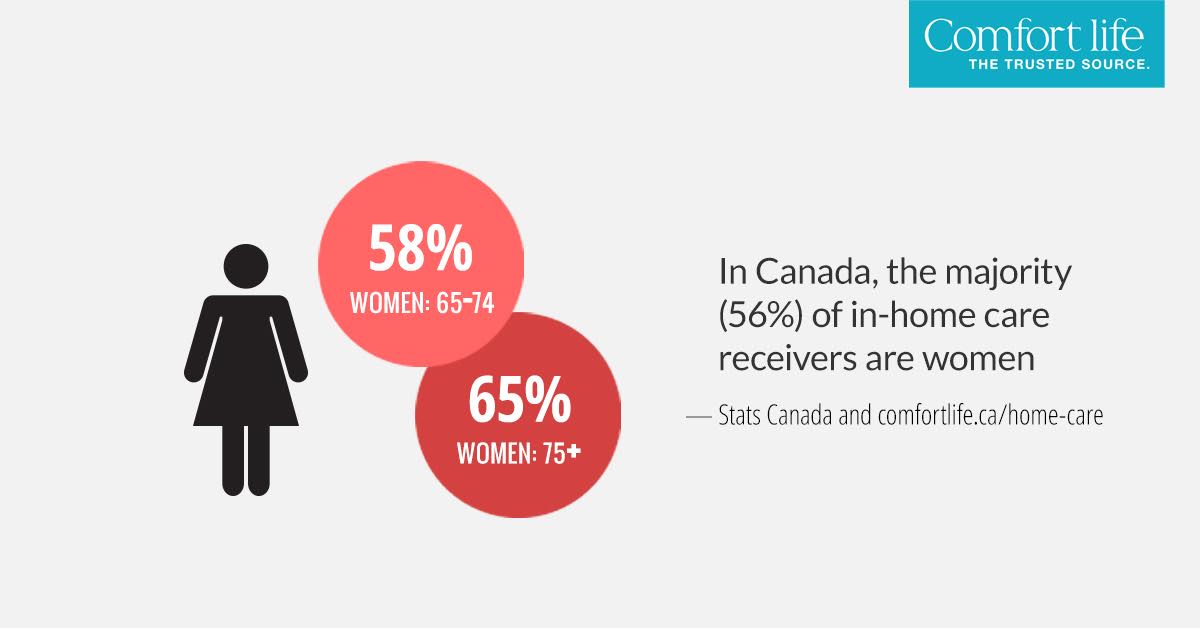 Caregiving stats8